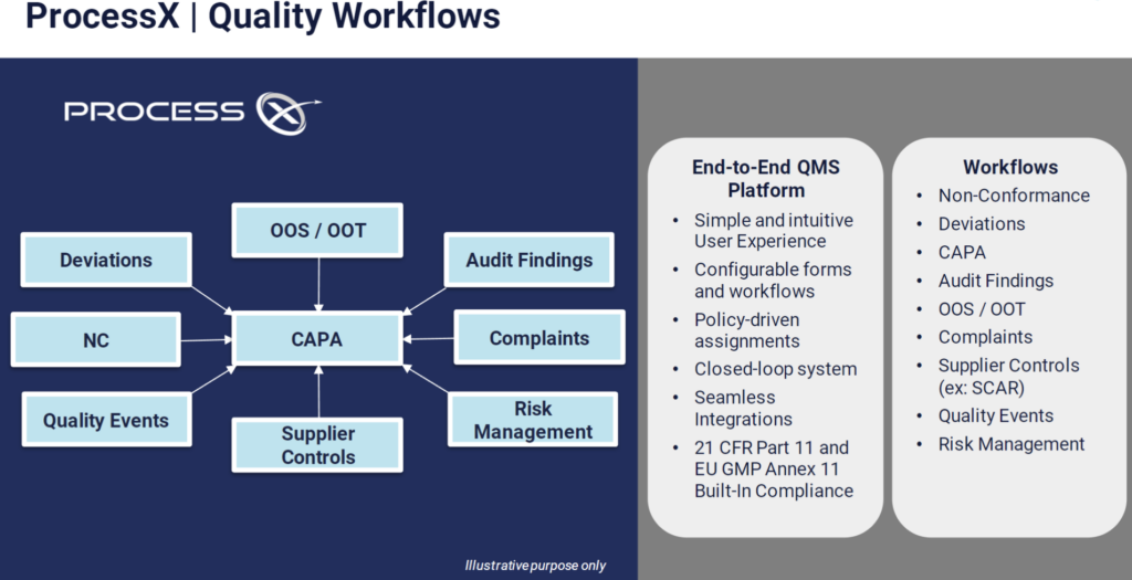 ProcessX Quality Workflows