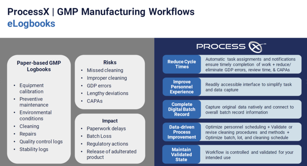 GMP Manufacturing Workflows ProcessX