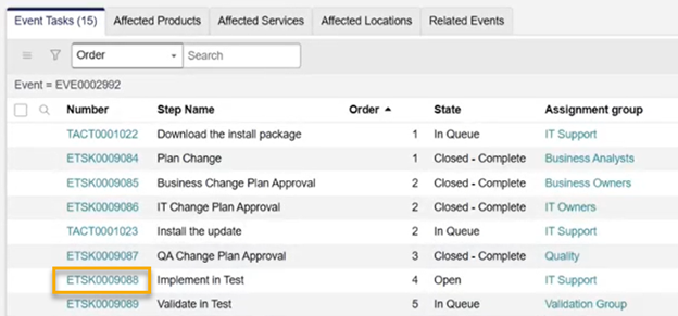 Implementation A Testing 4. Implement in Test | ProcessX